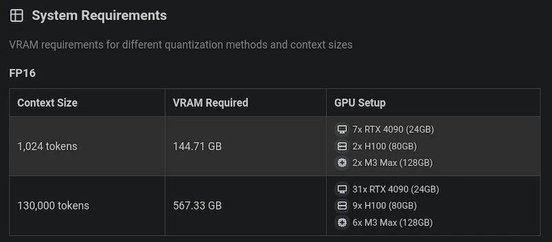 Meta AI RAM Kullanım Grafiği